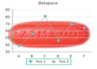 purchase betapace canada