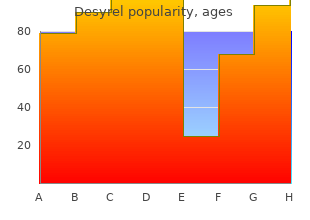 purchase discount desyrel line