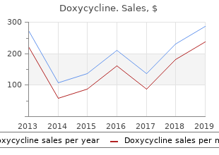 buy doxycycline online