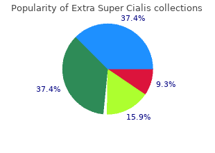 purchase 100 mg extra super cialis free shipping