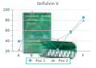 grifulvin v 125mg fast delivery