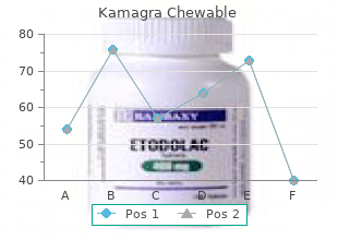 order 100 mg kamagra chewable with amex