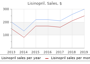 buy discount lisinopril on-line
