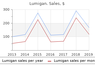 generic lumigan 3ml amex