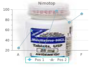 generic nimotop 30mg with mastercard