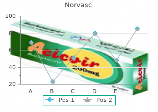 purchase norvasc line