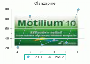 buy olanzapine 10 mg lowest price