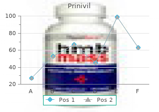 safe prinivil 2.5mg