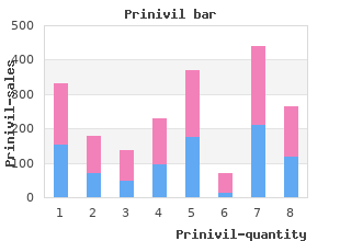 generic 10mg prinivil