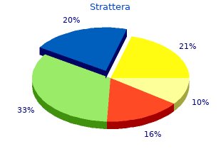 best strattera 25 mg