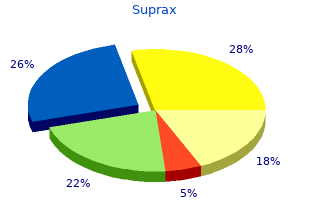 cheap 200mg suprax