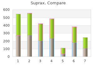 order suprax pills in toronto