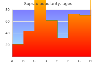 buy cheap suprax 200mg on line