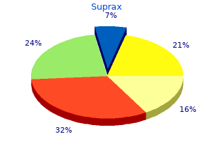 buy generic suprax 100 mg on line