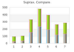 generic suprax 200mg overnight delivery