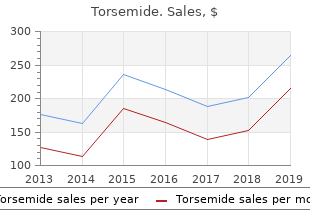 torsemide 20 mg free shipping