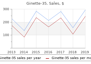 generic ginette-35 2mg