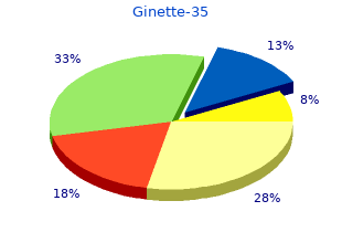 buy cheap ginette-35 2 mg on-line