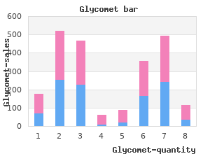 glycomet 500 mg with mastercard