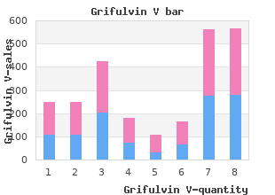 buy discount grifulvin v 250mg on line