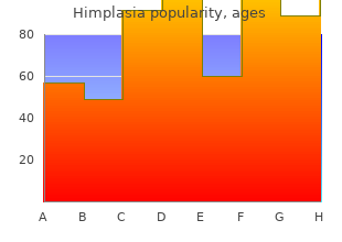 order himplasia in india