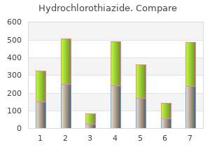 order hydrochlorothiazide 12.5 mg mastercard