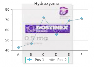 purchase genuine hydroxyzine on line