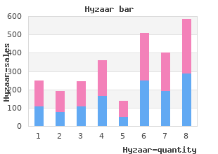 order hyzaar with paypal