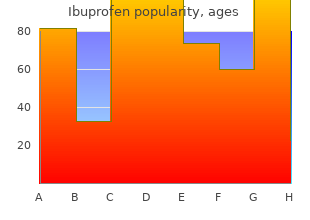 buy ibuprofen overnight