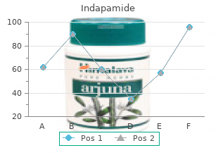 1.5mg indapamide for sale