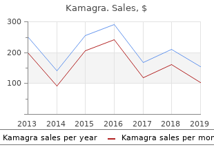 purchase kamagra 100 mg without a prescription