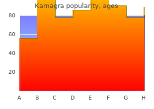 buy 100 mg kamagra free shipping