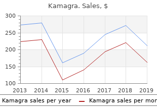 cheap kamagra 100 mg free shipping
