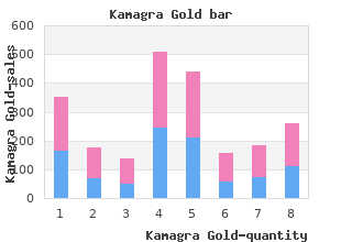 order genuine kamagra gold line
