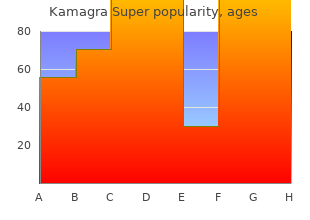 cheap kamagra super 160 mg with mastercard
