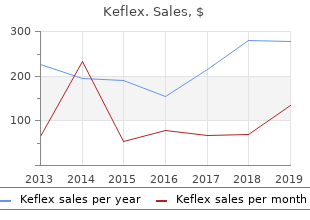 generic keflex 250mg otc