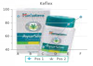 generic keflex 250mg on-line