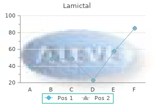 discount lamictal 100 mg otc