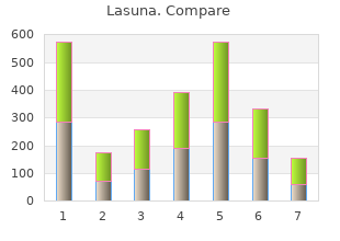 order lasuna overnight