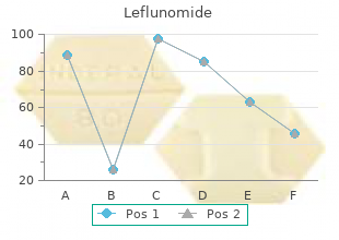 order leflunomide paypal