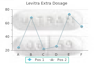 cheap 60 mg levitra extra dosage