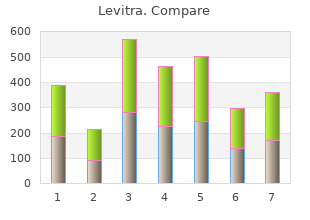 order levitra with a mastercard