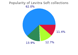order cheap levitra soft