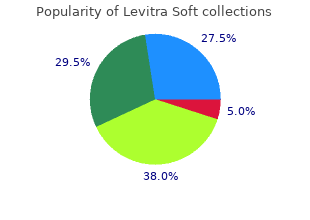 order levitra soft 20 mg with amex