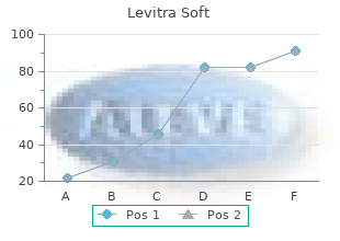 discount levitra soft online visa