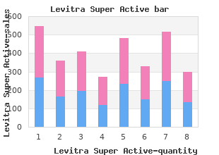 buy levitra super active now