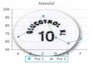 generic atenolol 100mg online