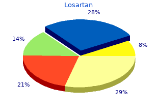 order line losartan