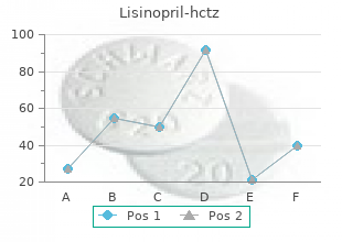 order 17.5 mg lisinopril otc