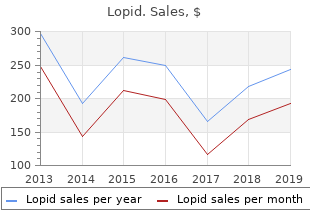 purchase generic lopid on-line